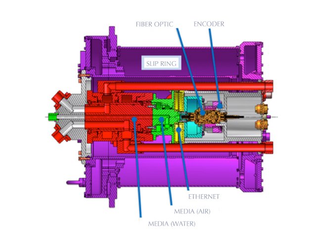 Hybrid Rotary Joints