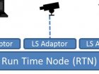 Run Time Node - RTN